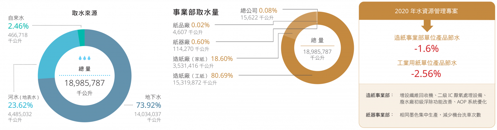 環境 企業社會責任 正隆股份有限公司